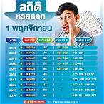 หวยงวด1/3/64